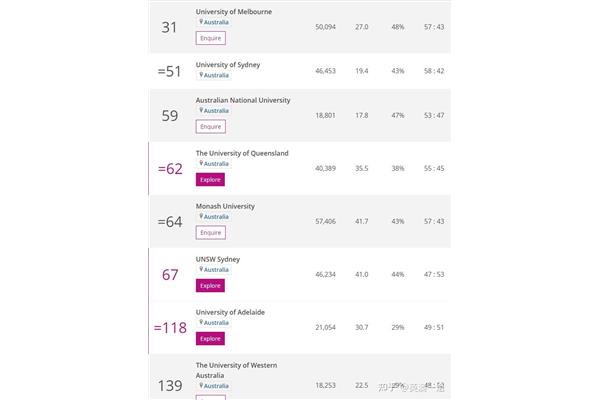 墨尔本大学全球排名