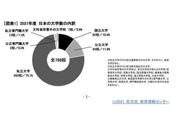 日本名古屋大学怎么样?张雪峰推荐廉价留学