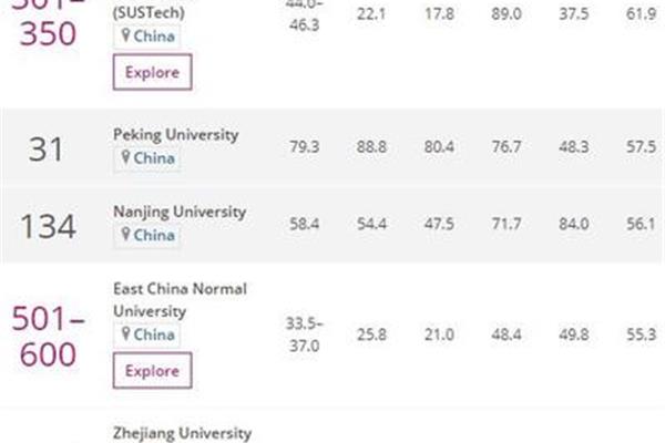 澳门城市大学专业