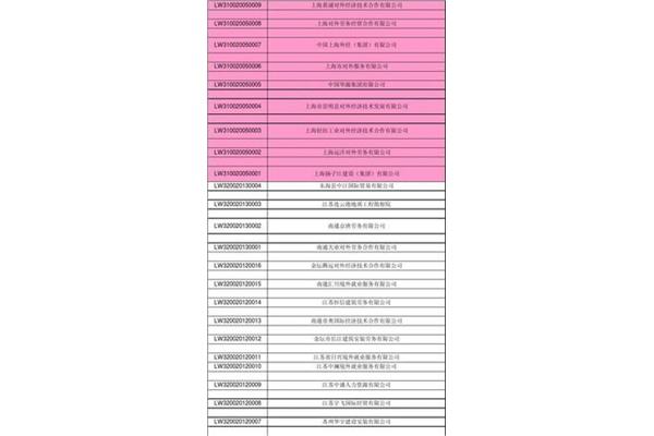 政府免费海外劳工招聘和海外工作费用清单