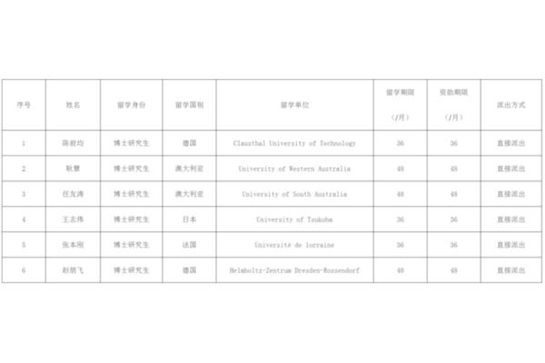 公立学校留学申请条件,csc公立学校留学申请条件