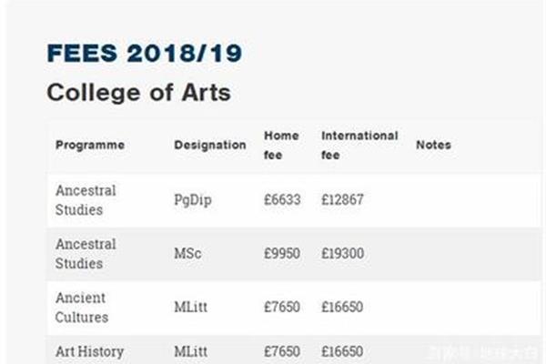 英国杜伦大学学费,国外mba学费多少钱?