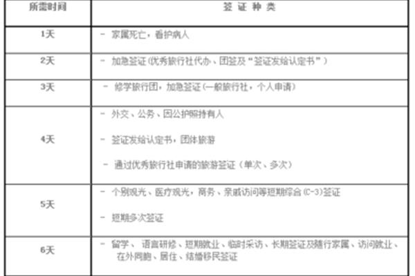 韩国签证办理要求