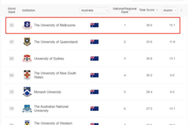 澳洲维多利亚大学qs