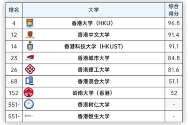 澳大利亚科技大学qs排名,2024世界大学排名