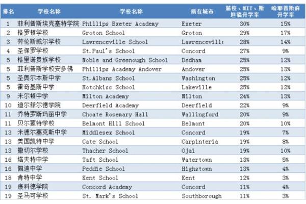 Niche 美高排名,上海双语国际学校排名