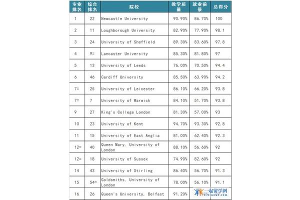 八大传媒学院排名及国内传媒大学排名