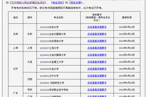 日本语能力测试报名