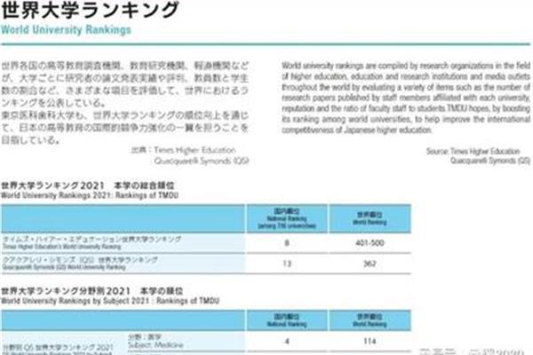 早稻田大学的留学条件,东洋大学的心愿时间2022年