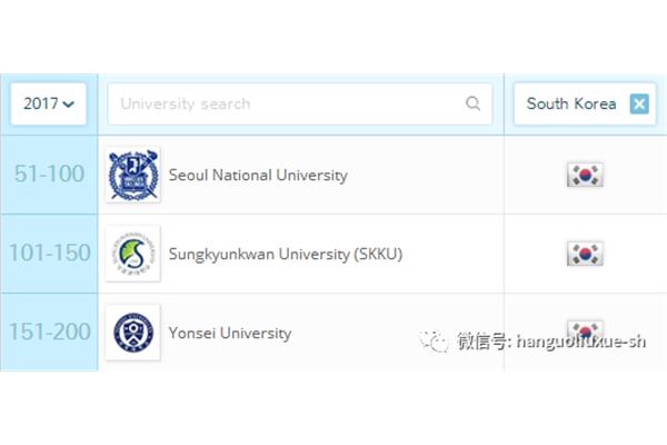 韩国延世大学qs,qs韩国大学排名