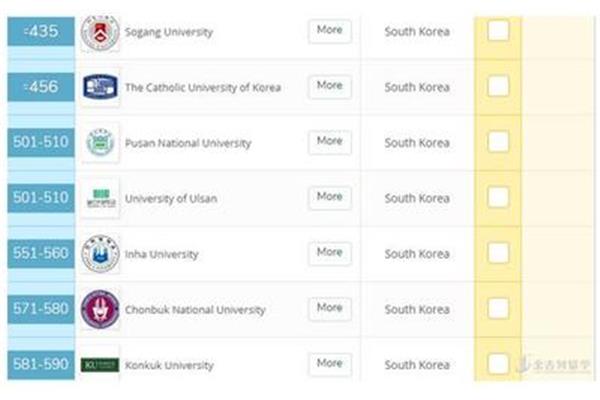 韩国仁和大学Qs排名,韩国大学排名