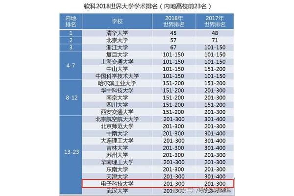 四大电子科技大学排名,电子科技大学排名前十