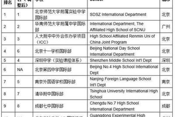 国际学校招生要求,Xi安交利物浦2 2招生简章