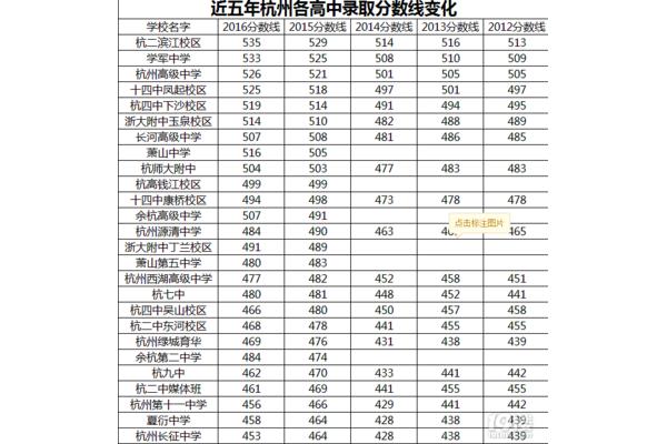 初中毕业成绩不好可以上什么学校?初中毕业可以上哪些学校?