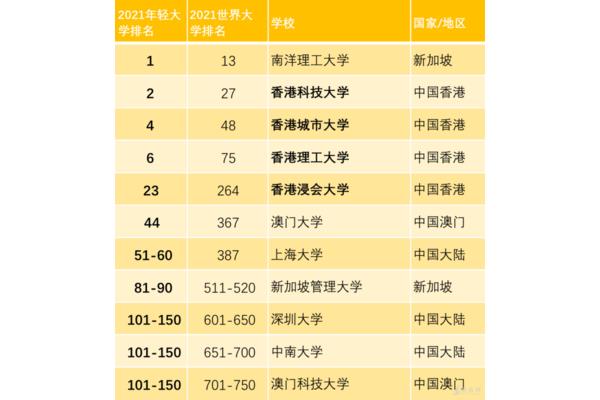 内地学生如何申请澳门大学北京沙宣美发学校?