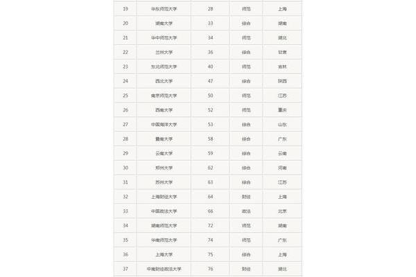 杭州某大学排名,杭州某大学排名及分数线