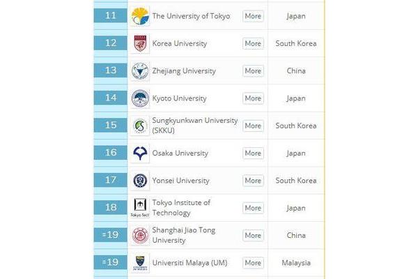 哪个大学排名最权威?大学排名是基于软科还是校友会?