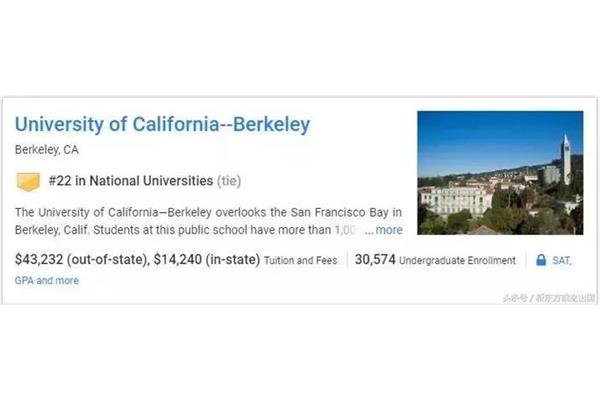 加州大学伯克利分校怎么样?加州大学伯克利分校排名如何?