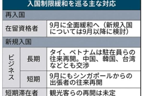 2021日本留学4月生几号走,2017年4月出生,符合居住资格