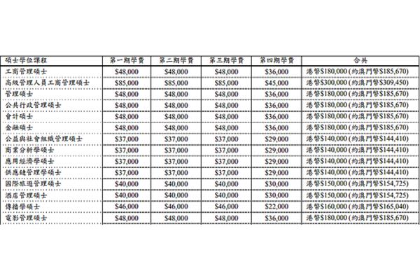 澳门大学研究生的申请条件和学费,以及何时申请澳门大学研究生