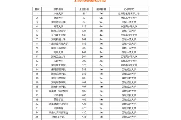 2023 湖南大学排名,大学在排名榜中的排名