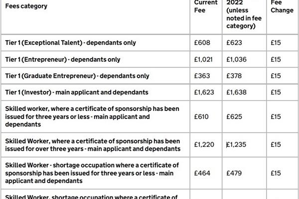 英国探亲签证费用是多少?,2021年英国签证费用