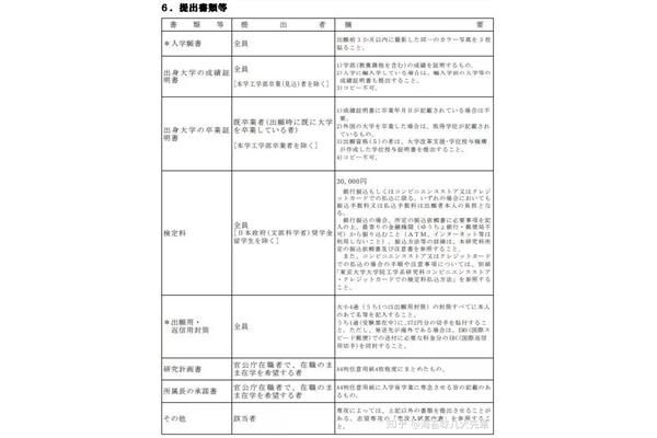 去日本读研需要什么条件?去日本读研好还是留在国内好?