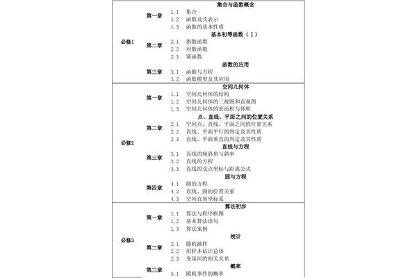 高中数学目录