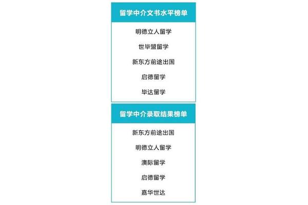 启德教育和新东方的区别,启德教育和新东方雅思哪个好?