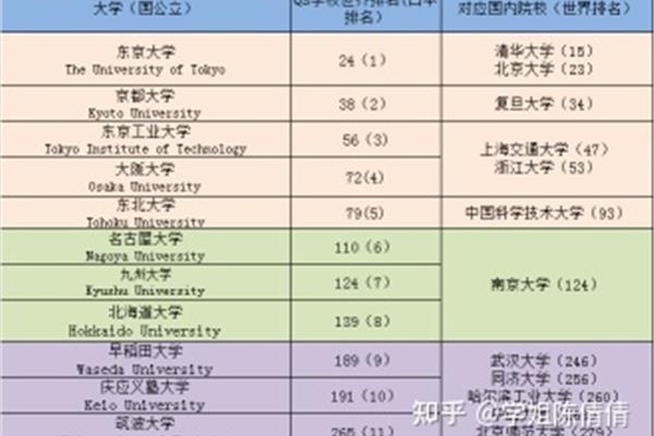 日本法学专业大学排名