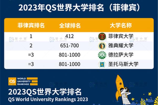 国外大学QS排名是什么qs排名是什么?