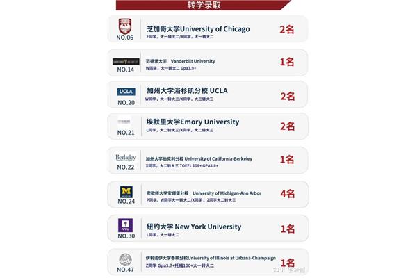 无锡留学中介前十名、上海出国留学中介前十名