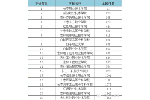 合肥大专学校有哪些学校?郑州大专学校推荐