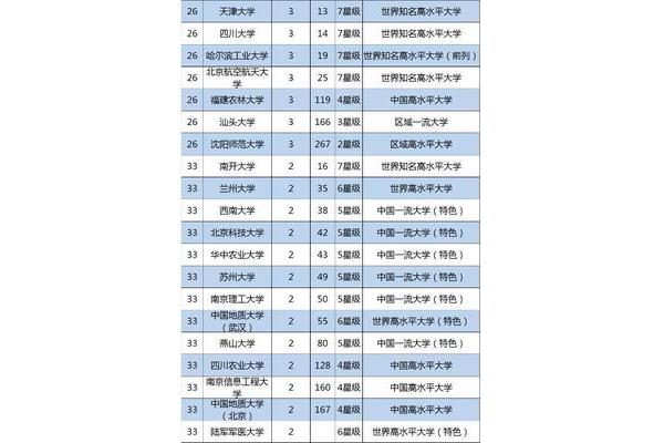 世界大学排名、中国大学qs世界排名