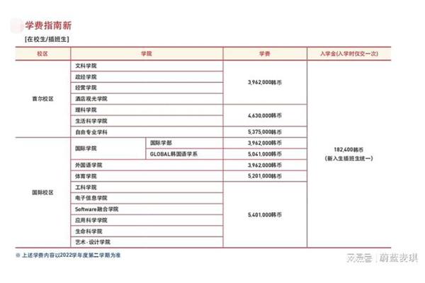 去韩国留学需要多少钱,北京越洋科技有限公司