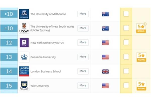 墨尔本大学留学费用明细清单