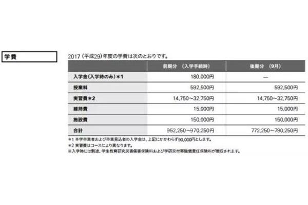 去日本学美术多少钱,去日本学美术多少钱?