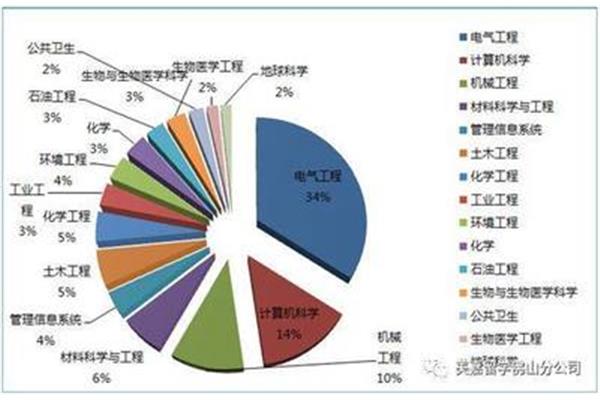 大学土木工程专业就业方向,学土木工程可以从事什么职业?