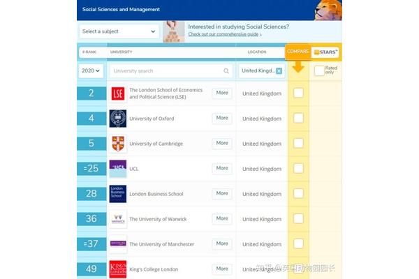 Ucl qs排名,Kcl qs排名