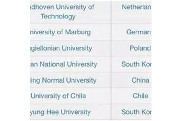 大学在世界上排名欧洲最好的留学国家有哪些?