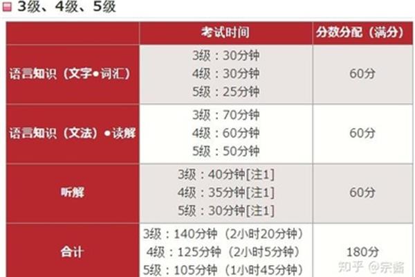 24年日语四级考试时间,2024年日语四级考试时间