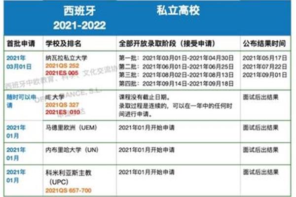 考研有哪些学校,国内哪些学校可以考研究生?