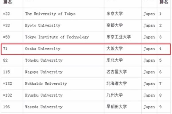 大阪大学日本排名,中国教育部承认的日本大学名单