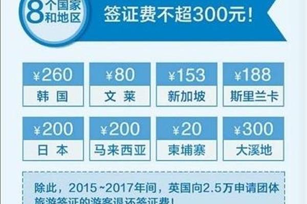 澳大利亚400签证澳大利亚签证是什么400签证