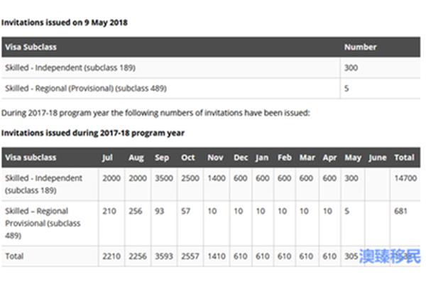 什么是澳洲300签证,需要多久才能拿到澳洲300签证?