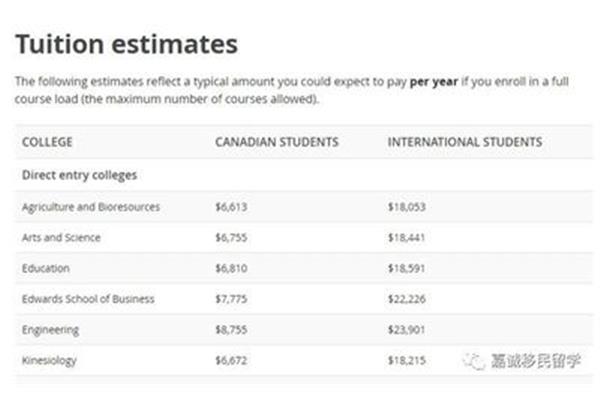 加拿大留学费用是多少?加拿大留学每年的费用是多少?