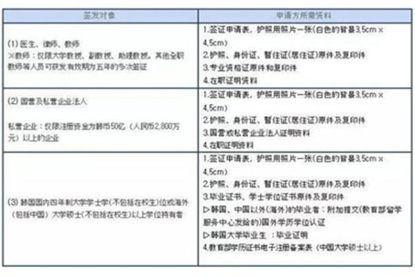 韩国签证照片有什么要求,申请韩国签证需要什么材料?