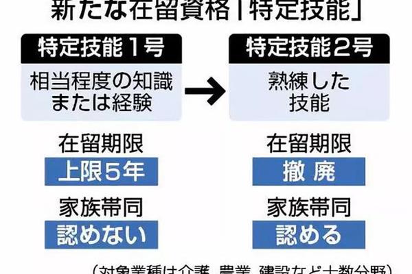 申请日本签证需要什么条件,在日本工作需要什么条件?