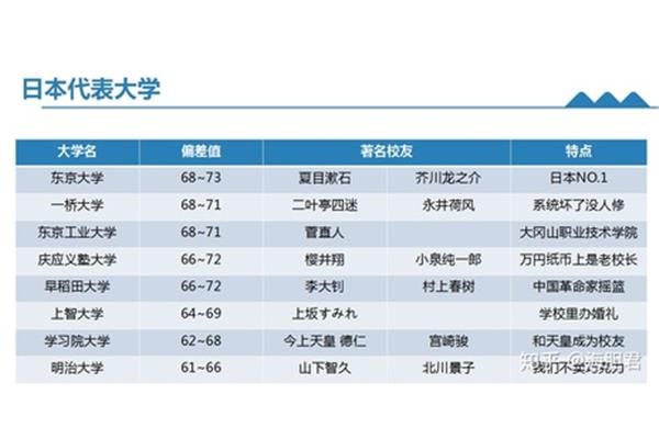 申请日本本科留学需要什么条件?张雪峰推荐廉价留学