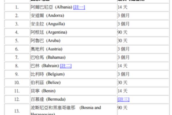 2021年护照免签,2020年护照免签